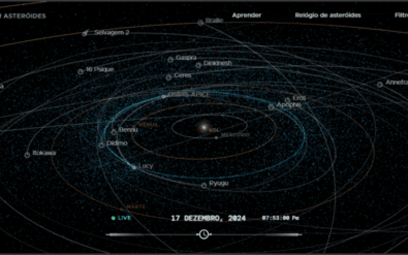 Nasa Asteroides.